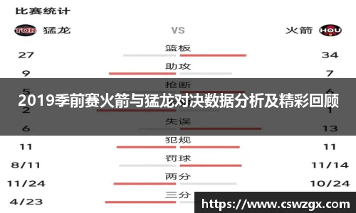 2019季前赛火箭与猛龙对决数据分析及精彩回顾